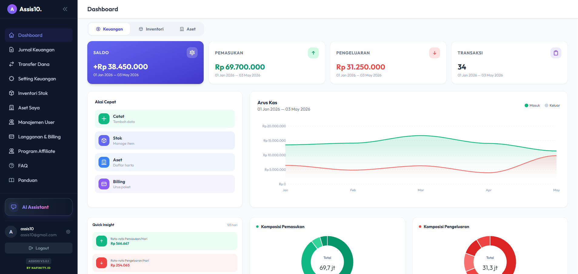 Dashboard Utama