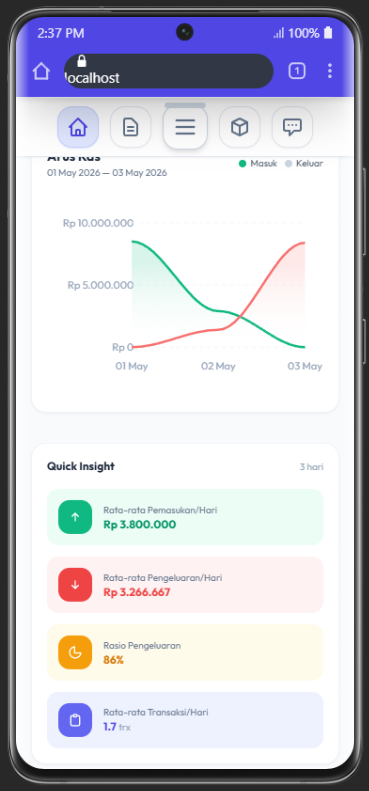 Mobile Dashboard